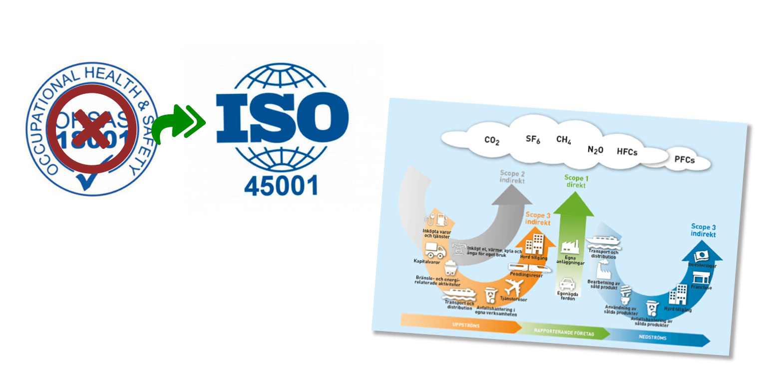 HUAros - För ett förbättrat arbetsmiljöarbete genom arbetsmiljöstandarden, ISO 45001, bättre uppföljning med klimatberäkningar och förstärkt upphandlingskompetens inom miljö- och hållbarhetsområdet.